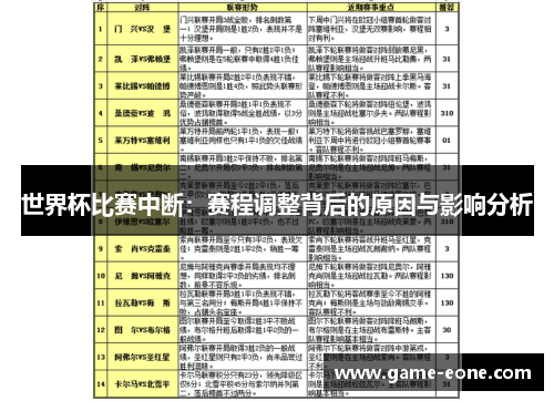 世界杯比赛中断：赛程调整背后的原因与影响分析