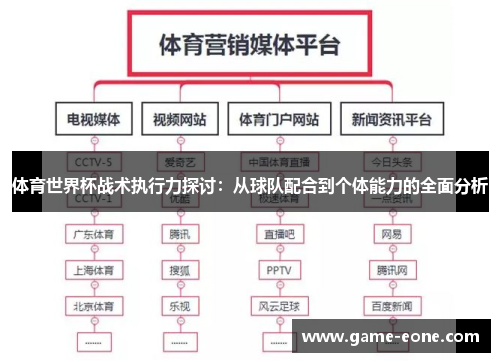 体育世界杯战术执行力探讨：从球队配合到个体能力的全面分析