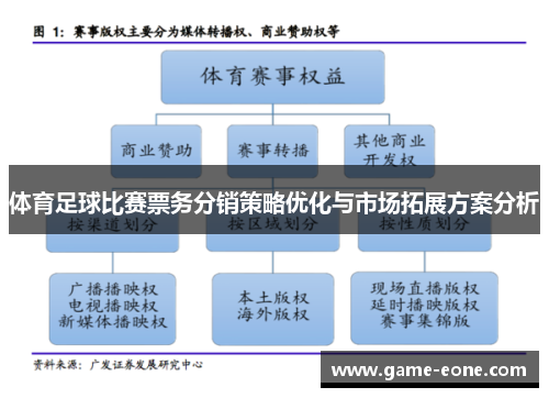 体育足球比赛票务分销策略优化与市场拓展方案分析