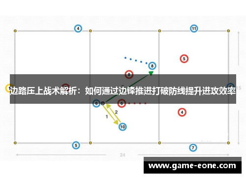 边路压上战术解析：如何通过边锋推进打破防线提升进攻效率