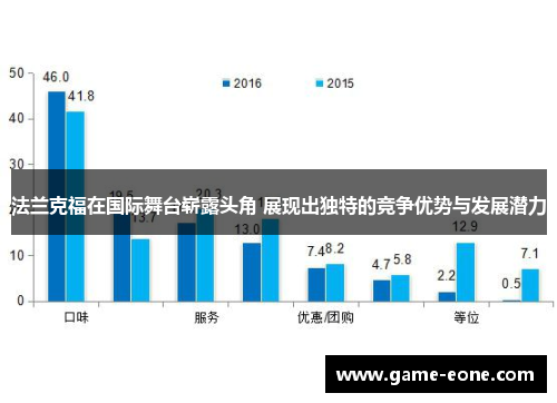 法兰克福在国际舞台崭露头角 展现出独特的竞争优势与发展潜力