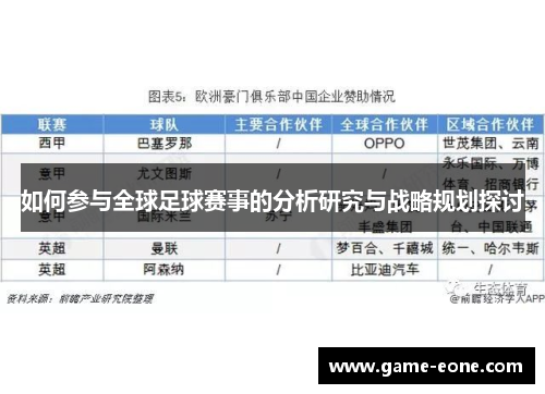 如何参与全球足球赛事的分析研究与战略规划探讨