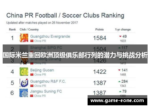 国际米兰重回欧洲顶级俱乐部行列的潜力与挑战分析