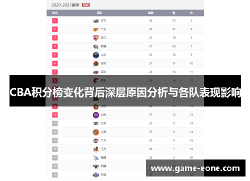 CBA积分榜变化背后深层原因分析与各队表现影响