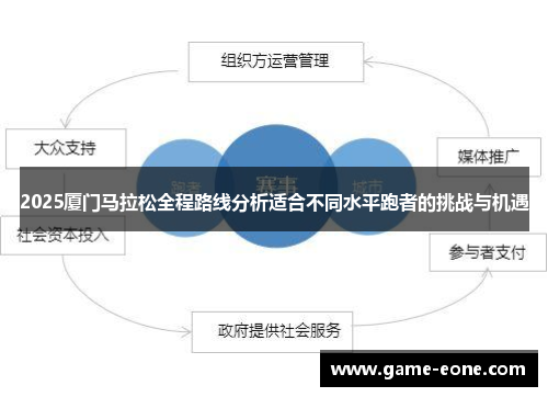 2025厦门马拉松全程路线分析适合不同水平跑者的挑战与机遇
