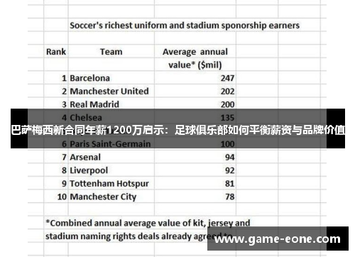 巴萨梅西新合同年薪1200万启示：足球俱乐部如何平衡薪资与品牌价值
