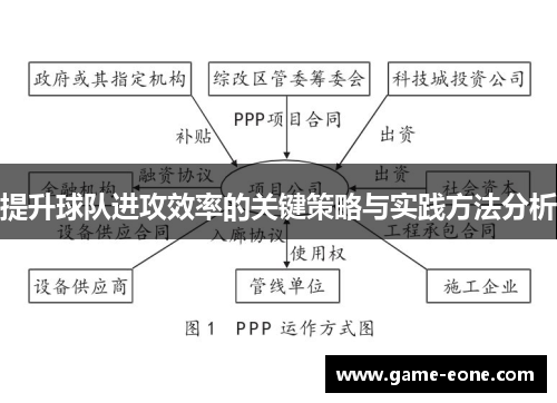 提升球队进攻效率的关键策略与实践方法分析