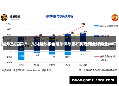 曼联财报解析：从财务数字看足球俱乐部如何走向全球商业巅峰