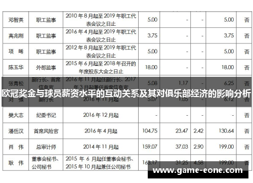 欧冠奖金与球员薪资水平的互动关系及其对俱乐部经济的影响分析