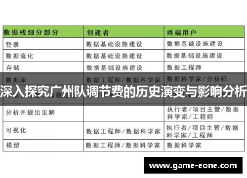 深入探究广州队调节费的历史演变与影响分析