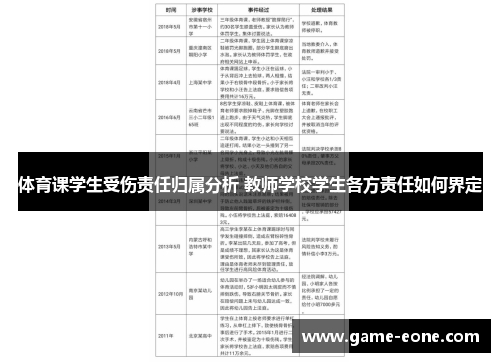 体育课学生受伤责任归属分析 教师学校学生各方责任如何界定