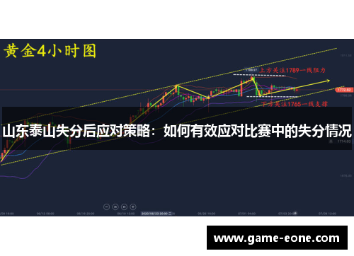 山东泰山失分后应对策略：如何有效应对比赛中的失分情况