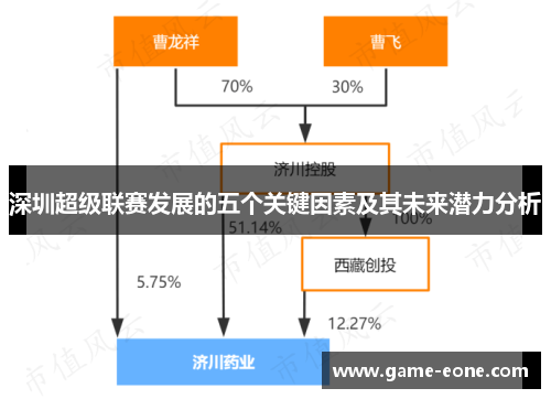 深圳超级联赛发展的五个关键因素及其未来潜力分析