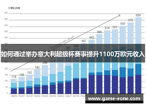 如何通过举办意大利超级杯赛事提升1100万欧元收入