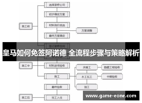 皇马如何免签阿诺德 全流程步骤与策略解析
