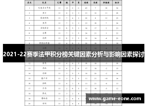 2021-22赛季法甲积分榜关键因素分析与影响因素探讨