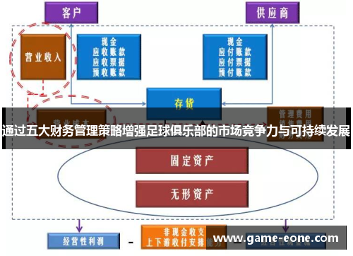 通过五大财务管理策略增强足球俱乐部的市场竞争力与可持续发展