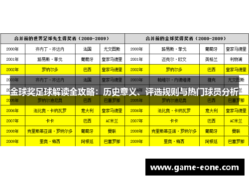 金球奖足球解读全攻略：历史意义、评选规则与热门球员分析